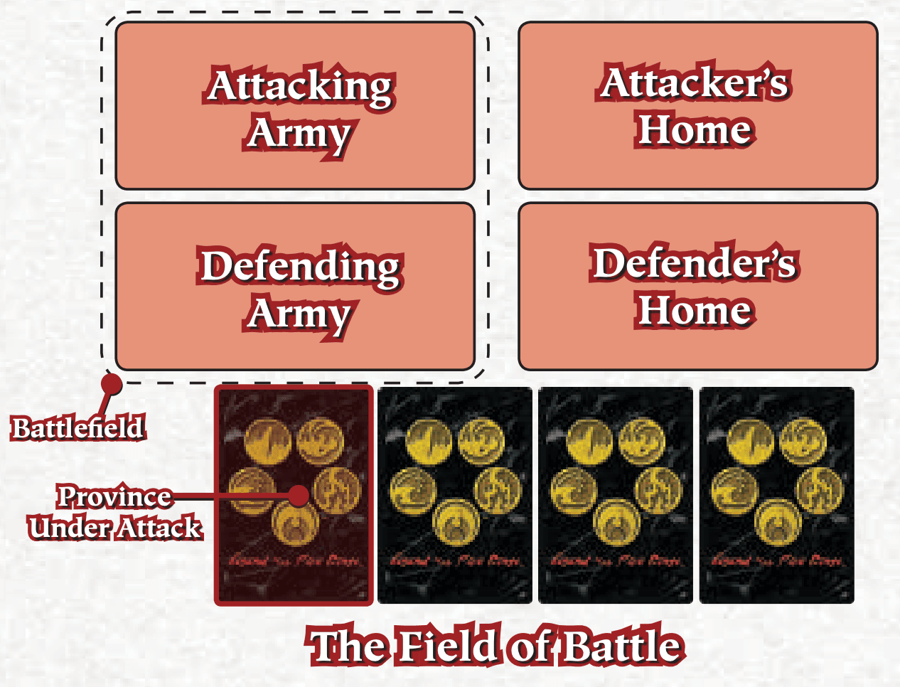 Field of battle